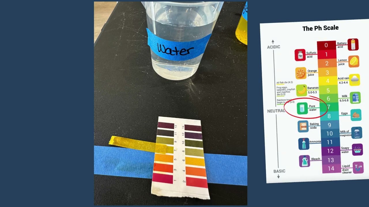 Revealing the Truth: Sugar & pH Experiment on Popular Drinks | Dr. Nickel's Dental Analysis
