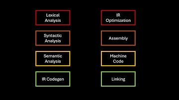 The Compiler Pipeline