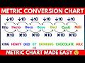 Unit Conversion Trick 🔥 | Metric Conversion Chart Explained Step by Step (Easy Method)