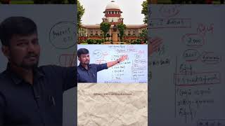 உச்சநீதிமன்றத்தின் உருவாக்கம் (ம) உறுப்பினர்கள் | GK SHANKAR