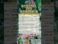 まだ間に合う！5月の株主優待銘柄5選　#新nisa #投資 #株主優待
