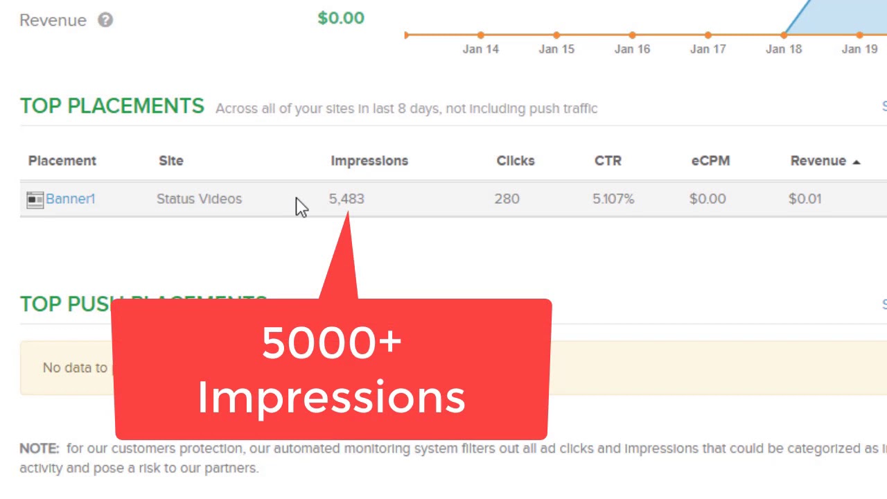 Revenuehits.com Live Publisher Review On Indian Traffic Monetize