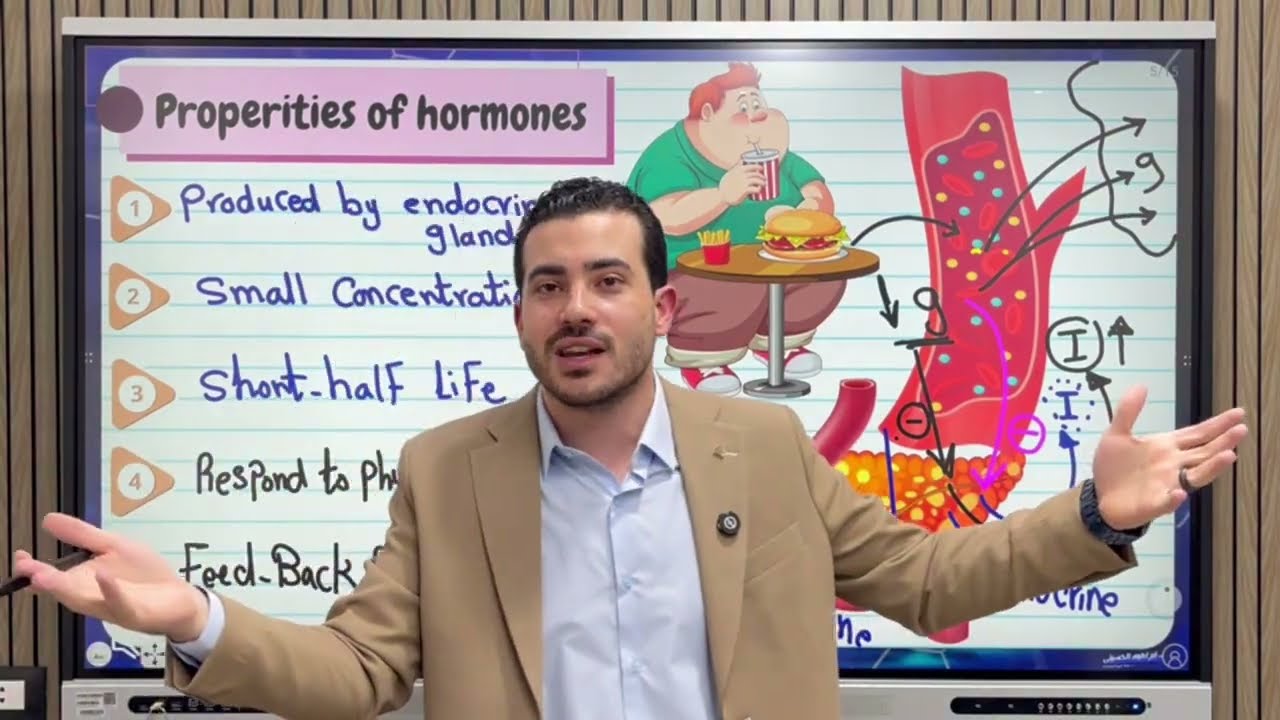 اندوكراين | د.ابرايهم الحسيني