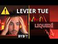 Bybit Futures 2026 : Trader le levier sans se faire liquider