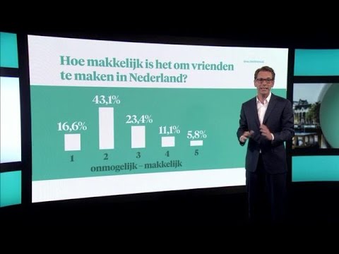 Video: Vrienden Vinden Op Achternaam