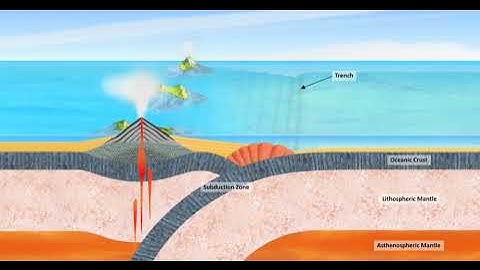 Plate boundaries Volcanic island arc