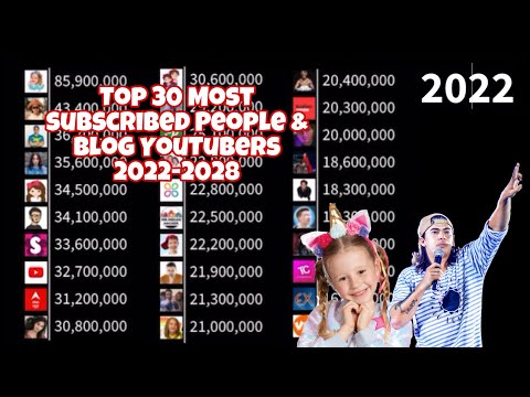 List Of Top Youtubers 2022