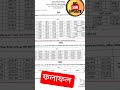#bdjobupdate 💥💥জাতীয় জনসংখ্যা গবেষণা ও প্রশিক্ষণ ইনস্টিটিউট (niport) এর বিভিন্ন পদের নিয়োগ পরীক্ষার