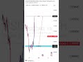 analisa tgl . 30 - Juni - 2025 #music #forex #stockmarket #trading #cryptocurrency #berandayoutube