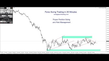 Forex Swing Trading in 20 Minutes -   Position Size and Risk Management