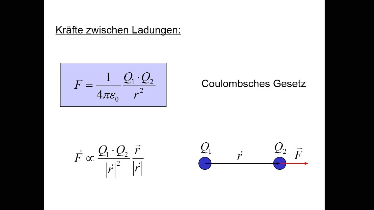 Coulomb-Kraft Experiment