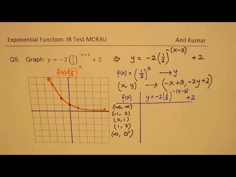 Exponential Functions Complete