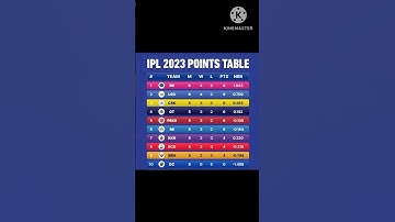 IPL Points Table after RR vs LGS #ipl #ipl2023