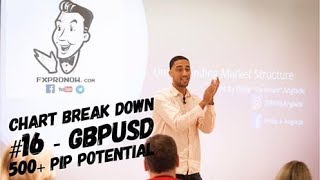 Learn How to Read Charts - CBD #16 - GBPUSD - Potential 500 Pips | FxProNow.com | Forex Trading Tips