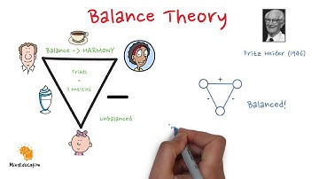 Balance theory