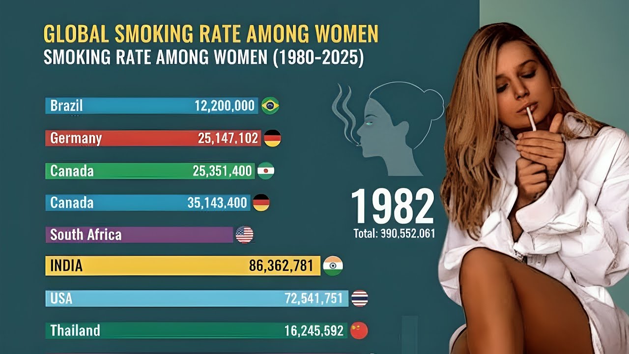 The Women Who Smoke the Most
