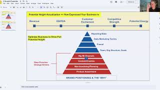 How To Add 40%+ Annual Revenue Growth: The Step-Function Business Growth Pyramid