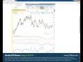 Weekly Commitments of Traders Review - COT Report 19/2014 - COTbase.com