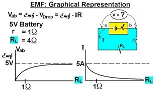 Physics 40   Resistivity and Resistance (29 of 33) Exploring Electromotive Force, EMF, Graphically