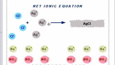 Net Ionic Equations Part 1 Video
