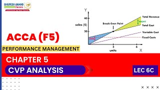ACCA F5 Performance Management | Chapter 5 | LEC 6C | CVP ANALYSIS Net Worth