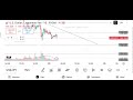 U.S. DOLLAR / JAPANESE YEN (USDJPY) Market analysis - (Date - 23/11/25)