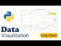 Data Analysis - Interactive Line Chart in Python