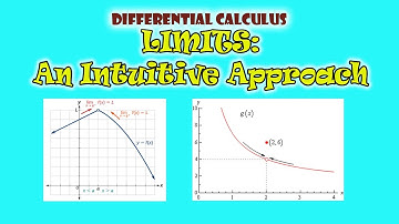 An Intuitive Approach to Limits | Differential Calculus for Beginners