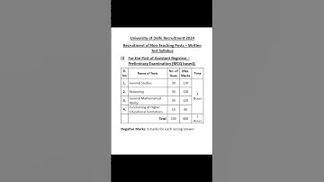 University of Delhi Non Teaching Posts Recruitment 2024 || Asst Registrar Exam Syllabus