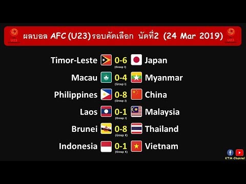 ผลบอล AFC รุ่น U23รอบคัดเลือก นัดที่2 : ไทยโคตรโหด อัดบรูไนกระจุย | เวียดนามเฉือนอินโด (24 Mar 2019)