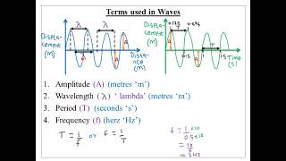 WAVES (I) : LESSON 2