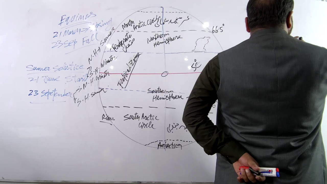 Lecture#01: Basics of World Map By Malik Asif Hayat| HOK One Paper Batch-16