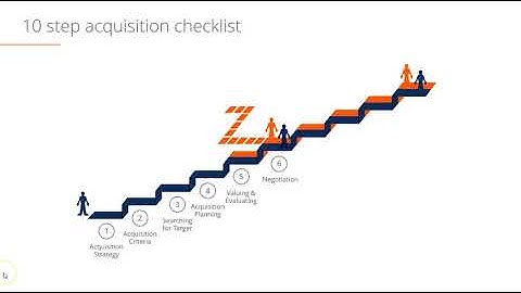 NexelT Merger Acquisition 10 step Integration Framework
