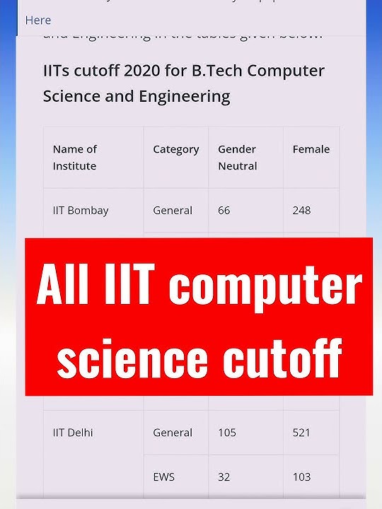 All IIT computer science cutoff in JEE advance #iitcscutoff - YouTube