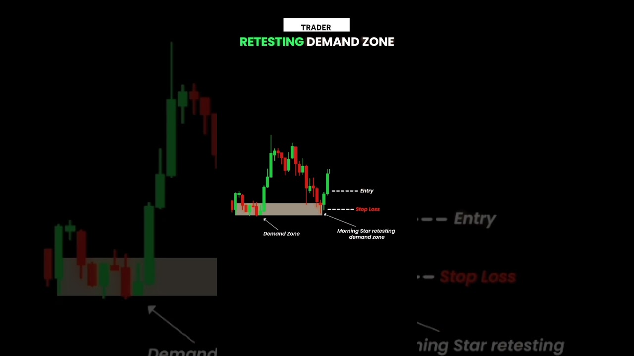 CANDALSTIC #crypto #trading #cryptotrading #money #stockmarket #forex #btc #bitcoin #trend #shorts