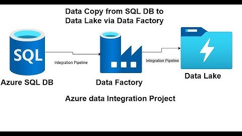 Azure Data integration. Data copy from SQL DB to Data Lake via Data Factory.