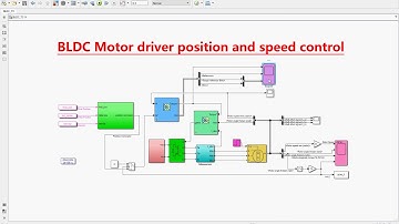 bldc motor drive position and speed control