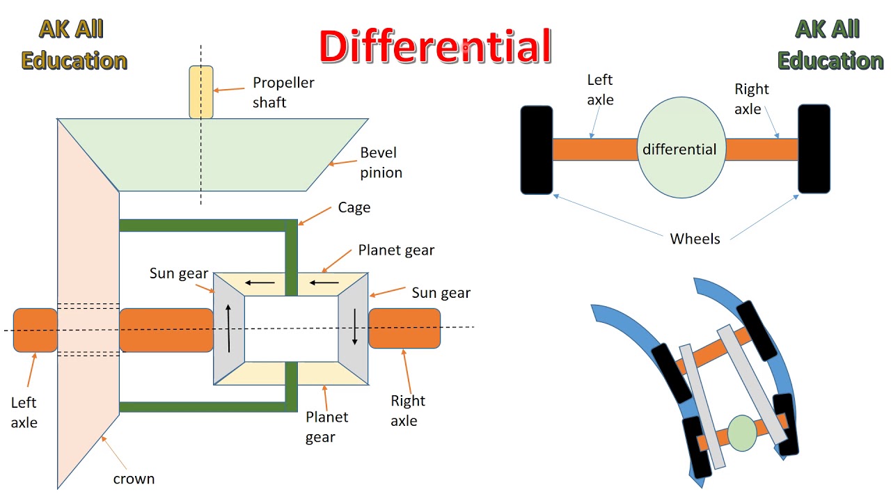 Differential full detail in hindi YouTube