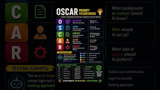 OSCAR AI Prompt Framework for Testers & Beginners