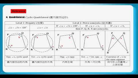 HKDSE Sample Maths Core Paper 2 Q21: Circle Property 圓形性質、Deductive Geometry 演繹幾何