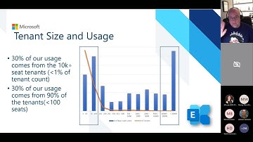 Get Ready for Basic Auth Deprecation in Exchange Online