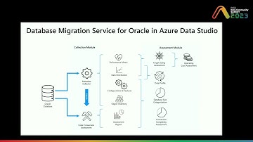 Accelerate your Oracle Modernization Journey to Azure SQL
