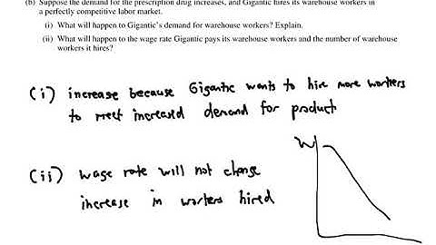2019 AP Microeconomics FRQs: Set 2, Question 1