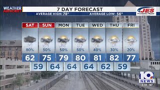 Southwest, Central Virginia Weather | 5 p.m. - May 22, 2026