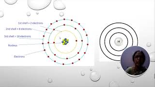 Session 4 Sommerfeld Relativistic Atom Model And Critical Potential.