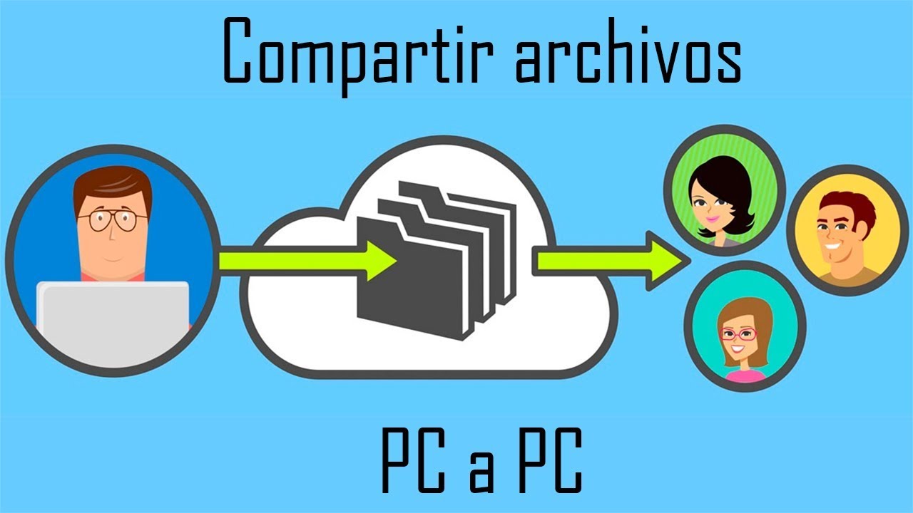 asistencia Tableta Post impresionismo Tutorial: Compartir archivos de PC a PC sin subir a la nube | Fácil -  YouTube