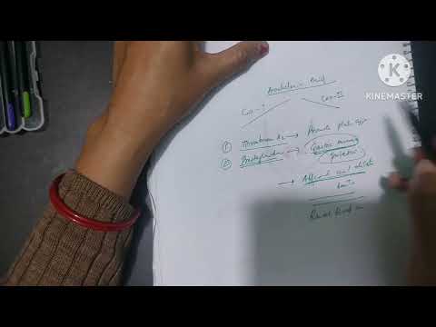 NSAIDs part -3