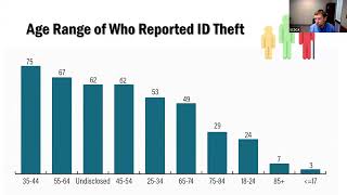 ID Theft and Scams Report 2025