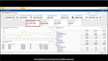 BTerrell SmartReports - Managing loan forgiveness metrics using Sage Intacct