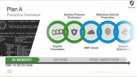 Cisco AMP and Threat Grid Video